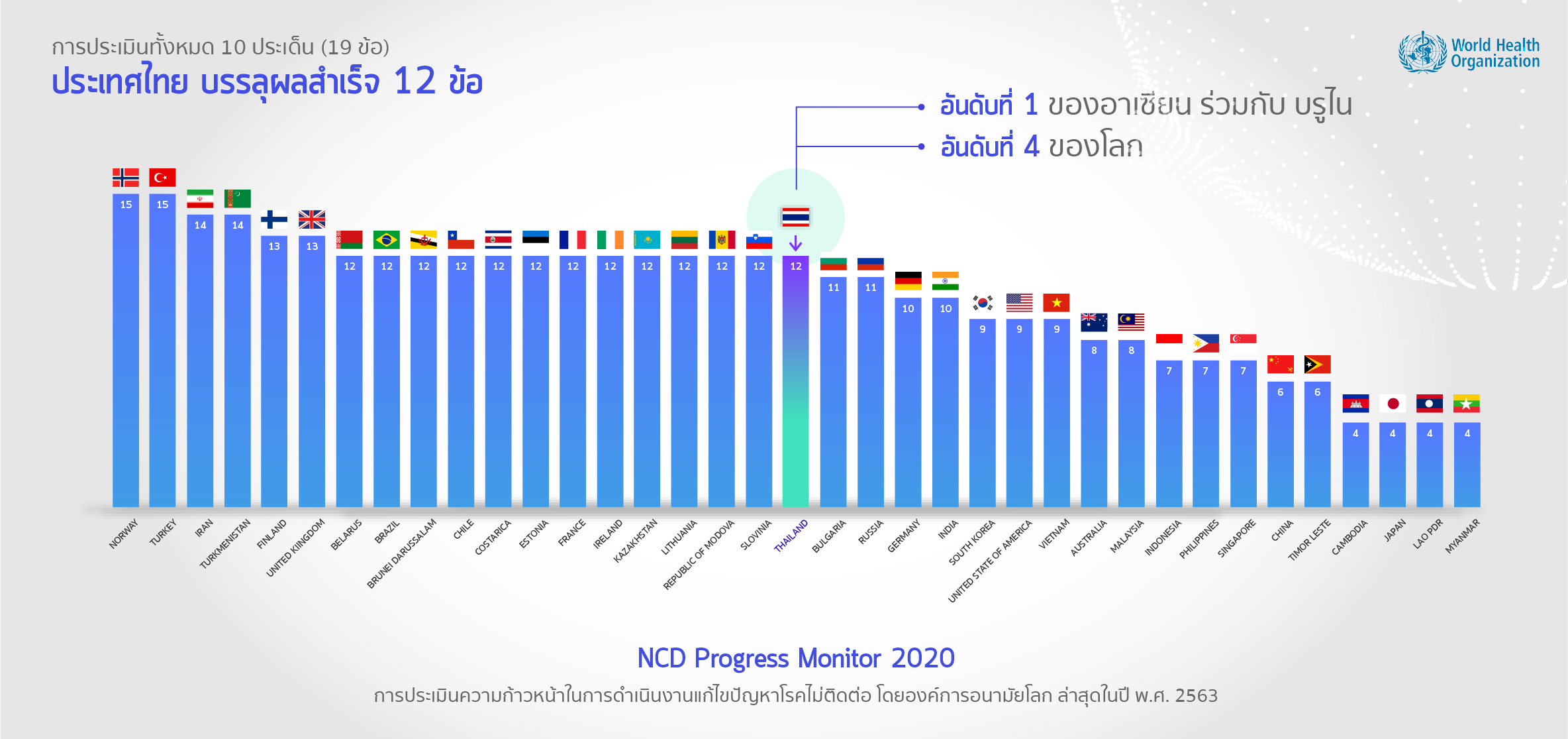 progress-21-01-2564.png