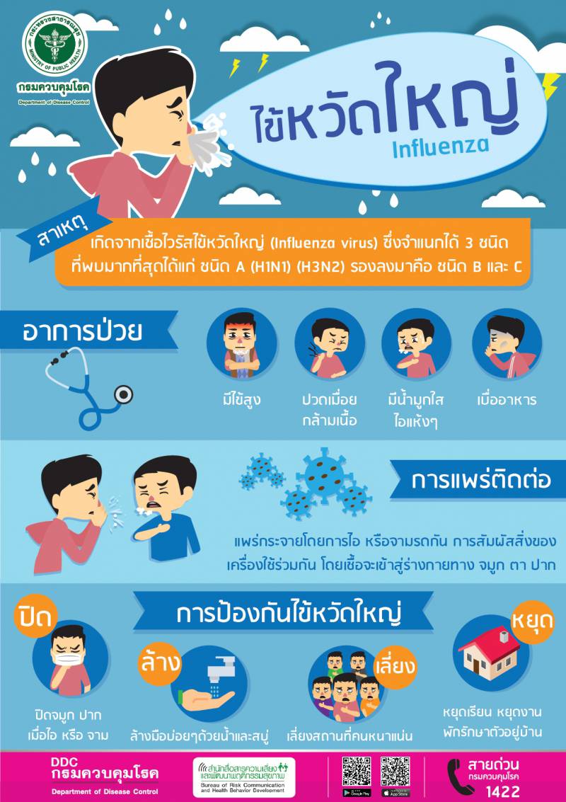 ระวังป่วยโรคไข้หวัดใหญ่ โดยเฉพาะในกลุ่มเสี่ยง แนะยึดหลัก ?ปิด ล้าง เลี่ยง หยุด?