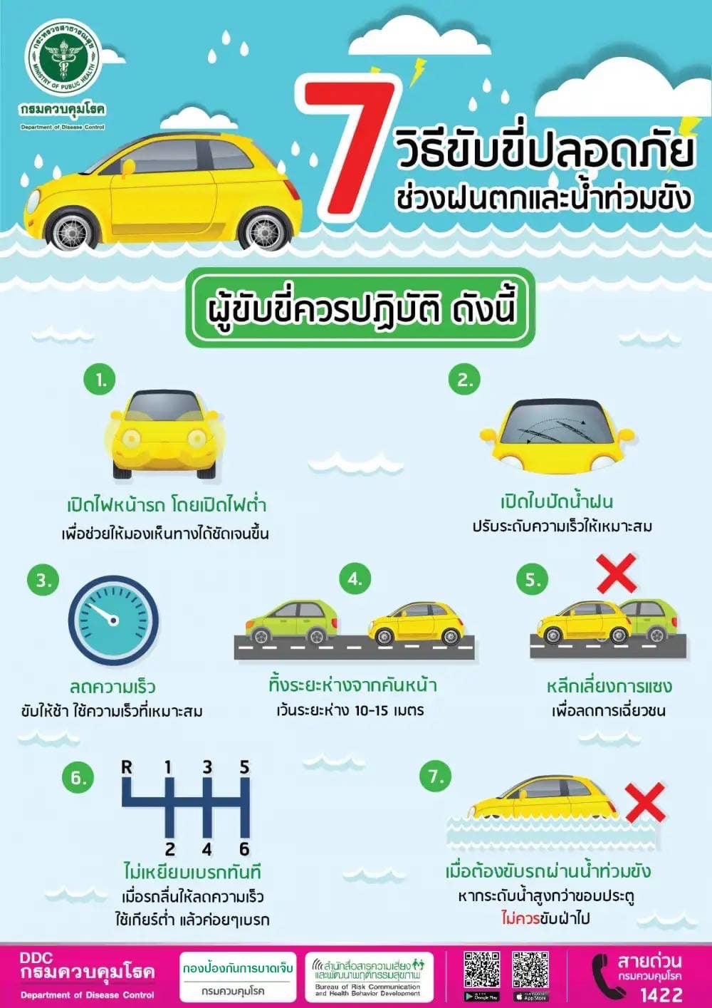7 วิธีขับขี่รถให้ปลอดภัย ช่วงฝนตก