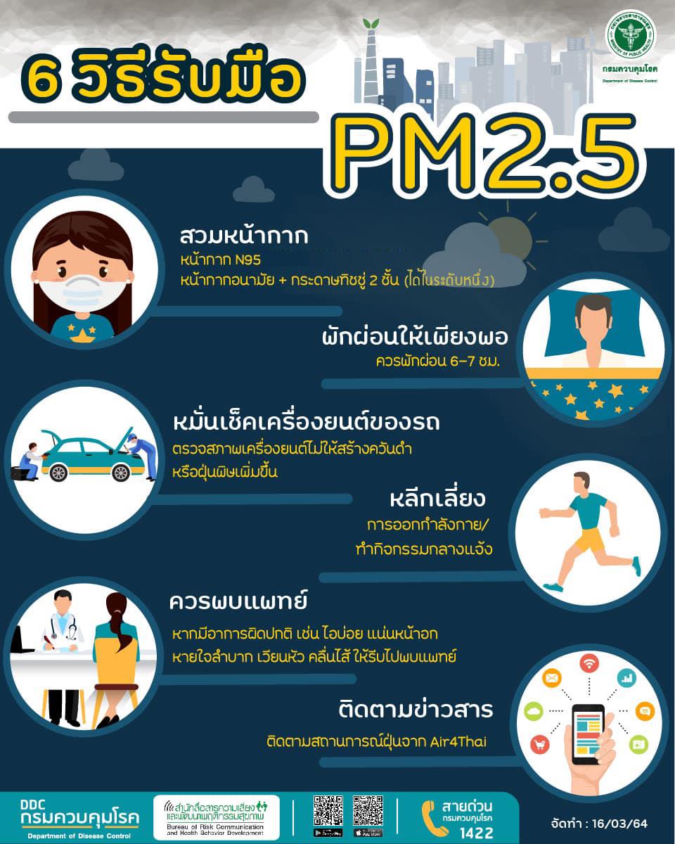 แพทย์ ห่วงสุขภาพปชช.ภาคเหนือ แนะ 6 วิธีรับมือ PM2.5