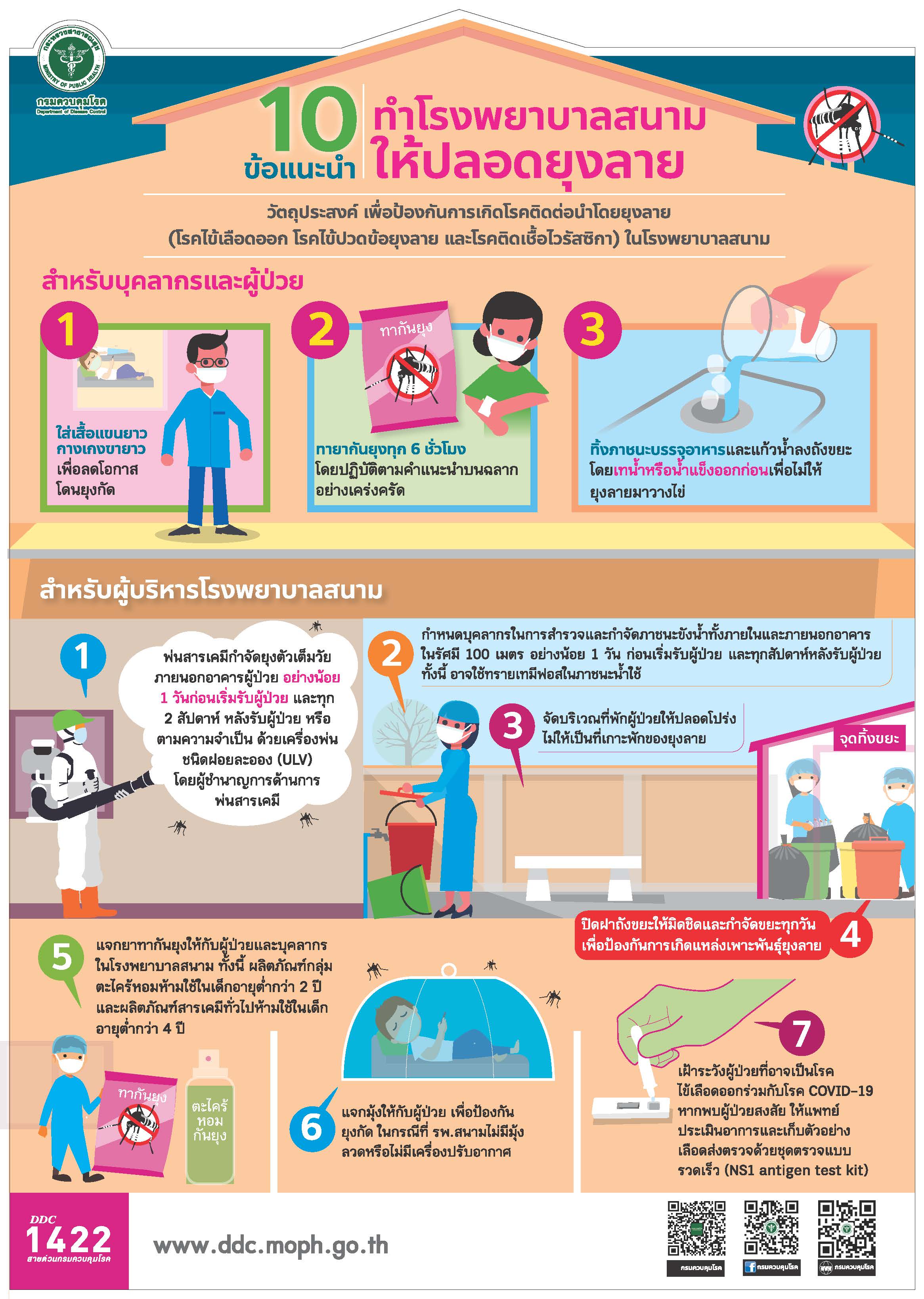 กรมควบคุมโรค แนะแนวทางปฏิบัติป้องกัน ?ยุงลาย? ใน รพ.สนามทั่วไทย