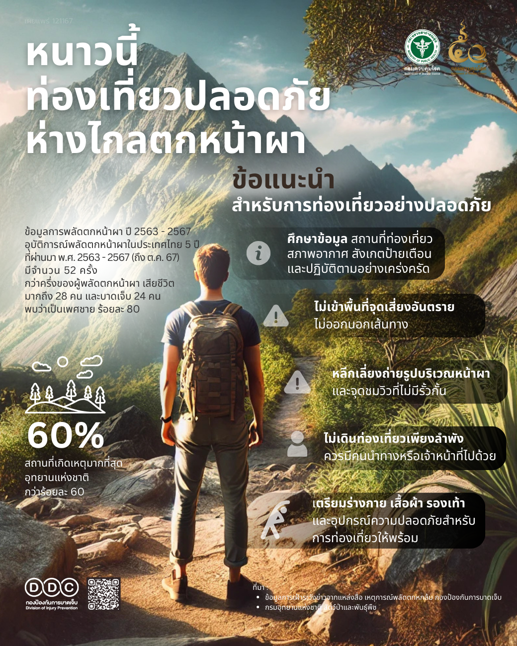 ระวังตกหน้าผา
