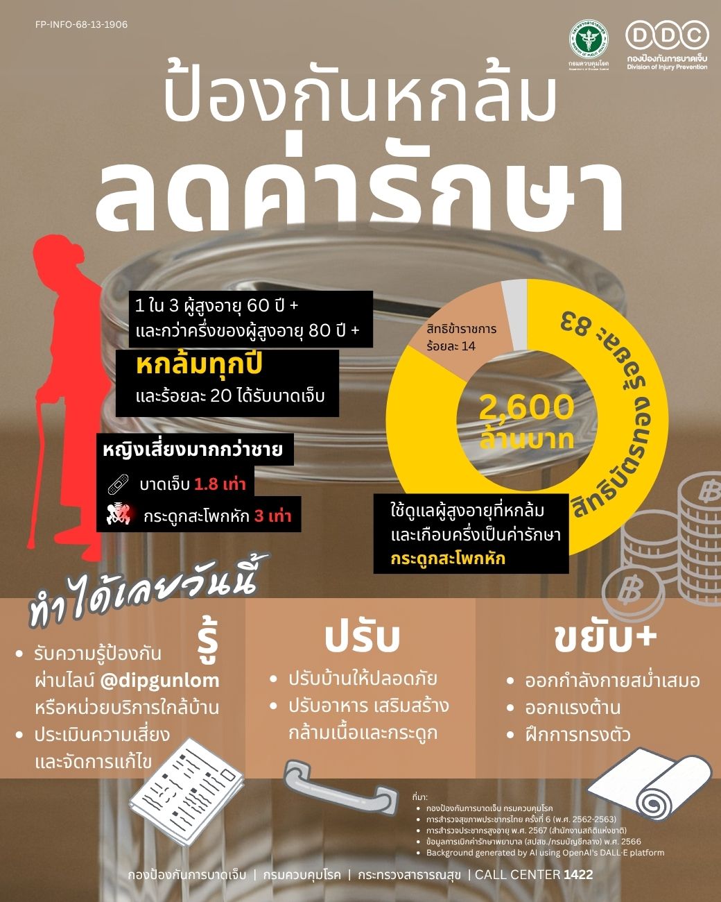 ป้องกันหกล้มลดค่ารักษา