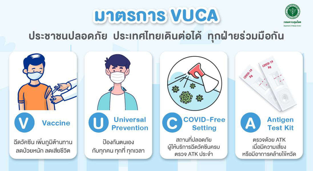 มาตรการ VUCA
