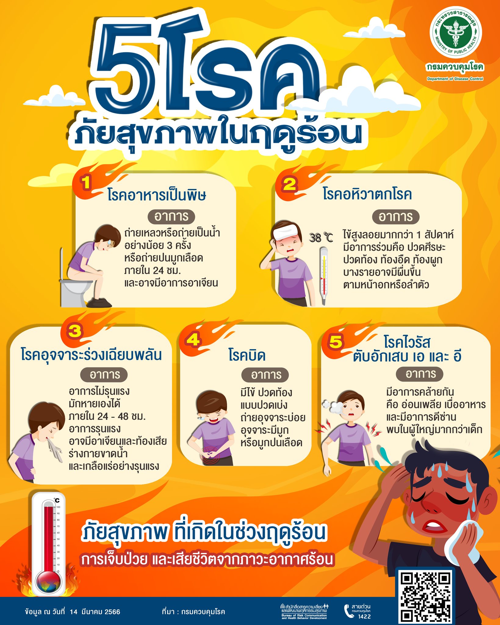 5 โรคภัยสุขภาพในฤดูร้อน