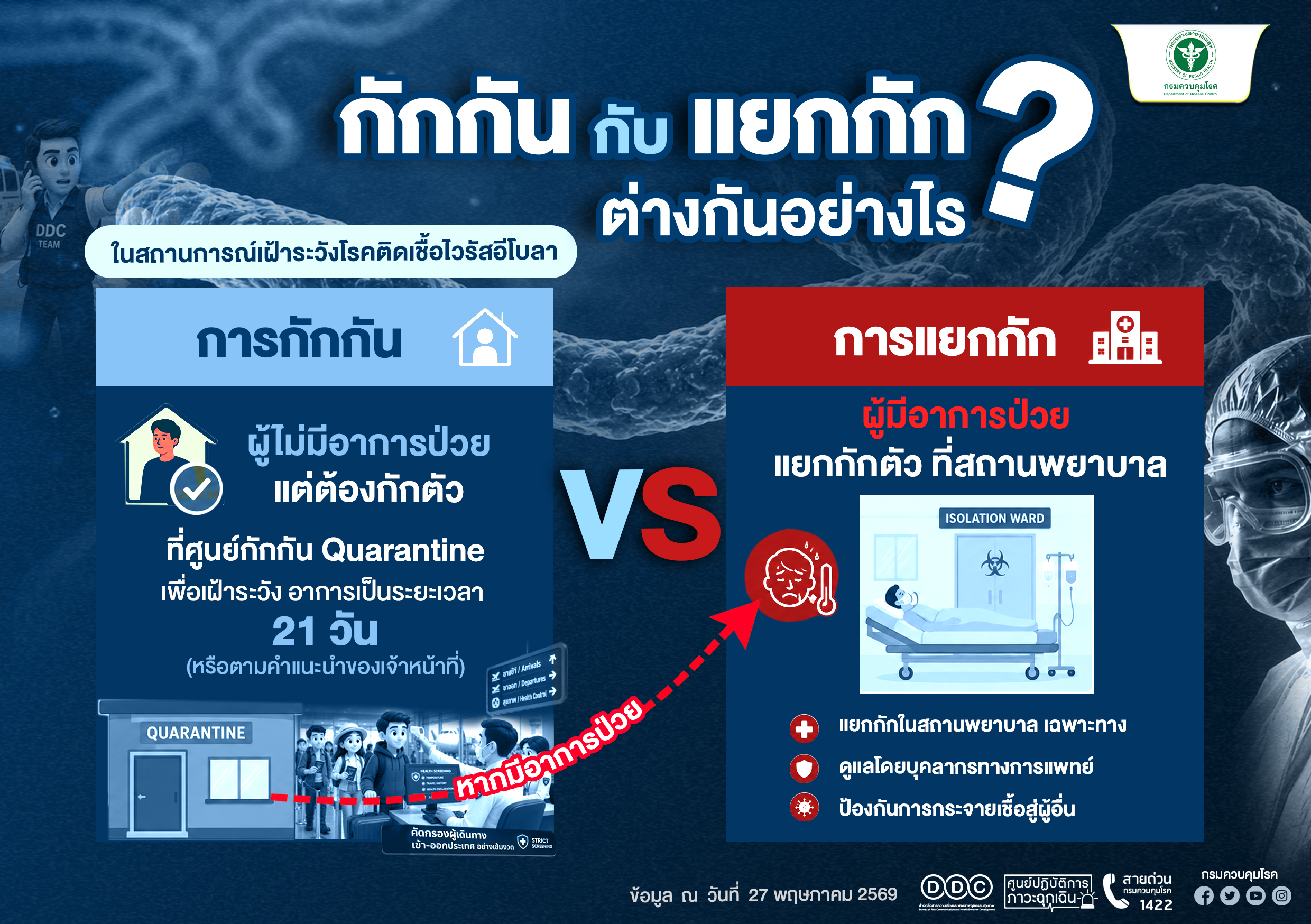 กักกัน กับ แยกกัก ต่างกันอย่างไร