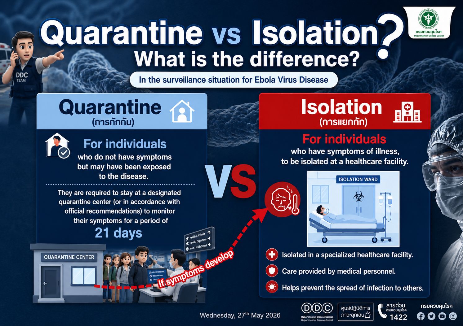 Quarantine vs Isolation What is the difference
