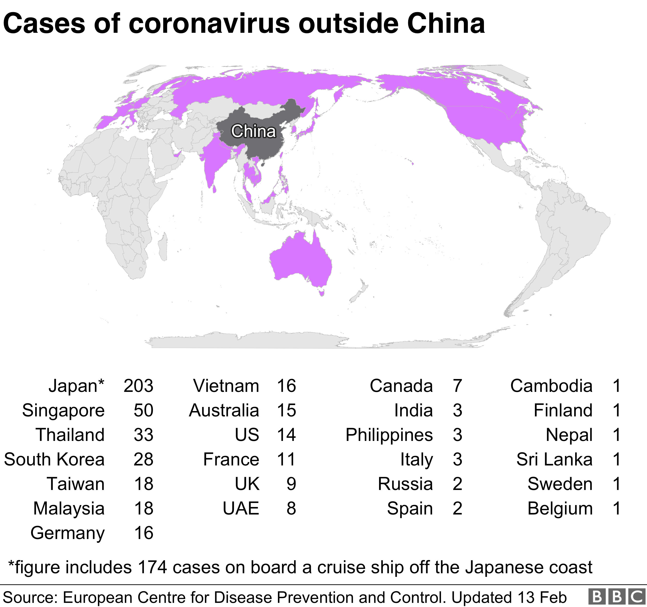 中 covid 有 什么 症状